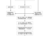 新澳门精准资料期期精准Sims67.63.92_涉资1499.51万元_全面的分析解答