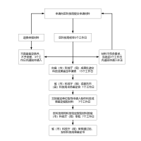 新澳门精准资料期期精准Sims67.63.92_涉资1499.51万元